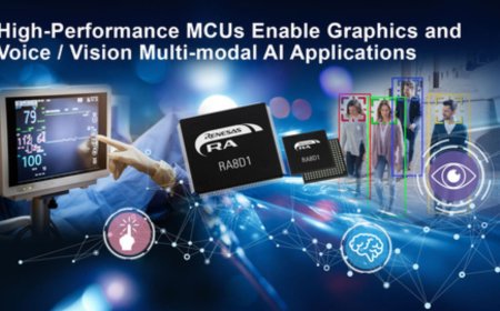 Renesas Unveils RA8D1 MCU Group: Pioneering Graphic Display and AI Applications